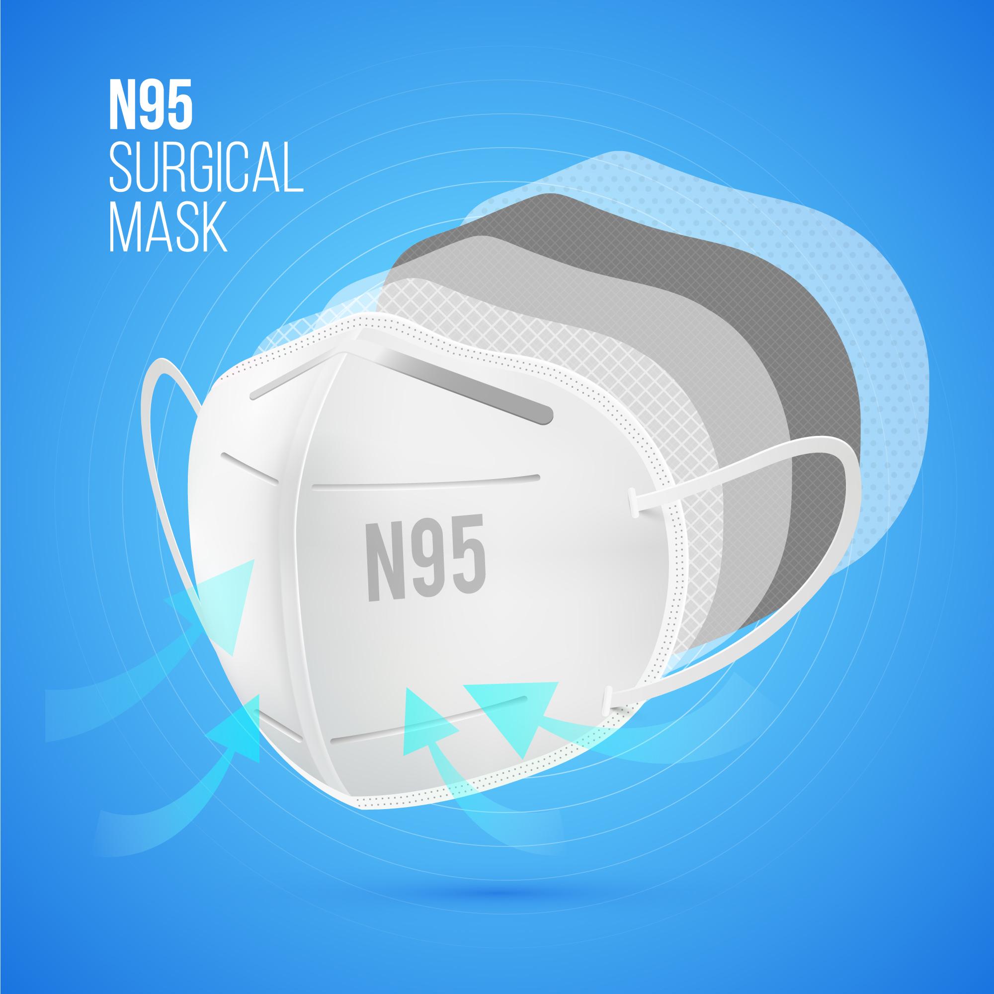 Study of N95 Mask