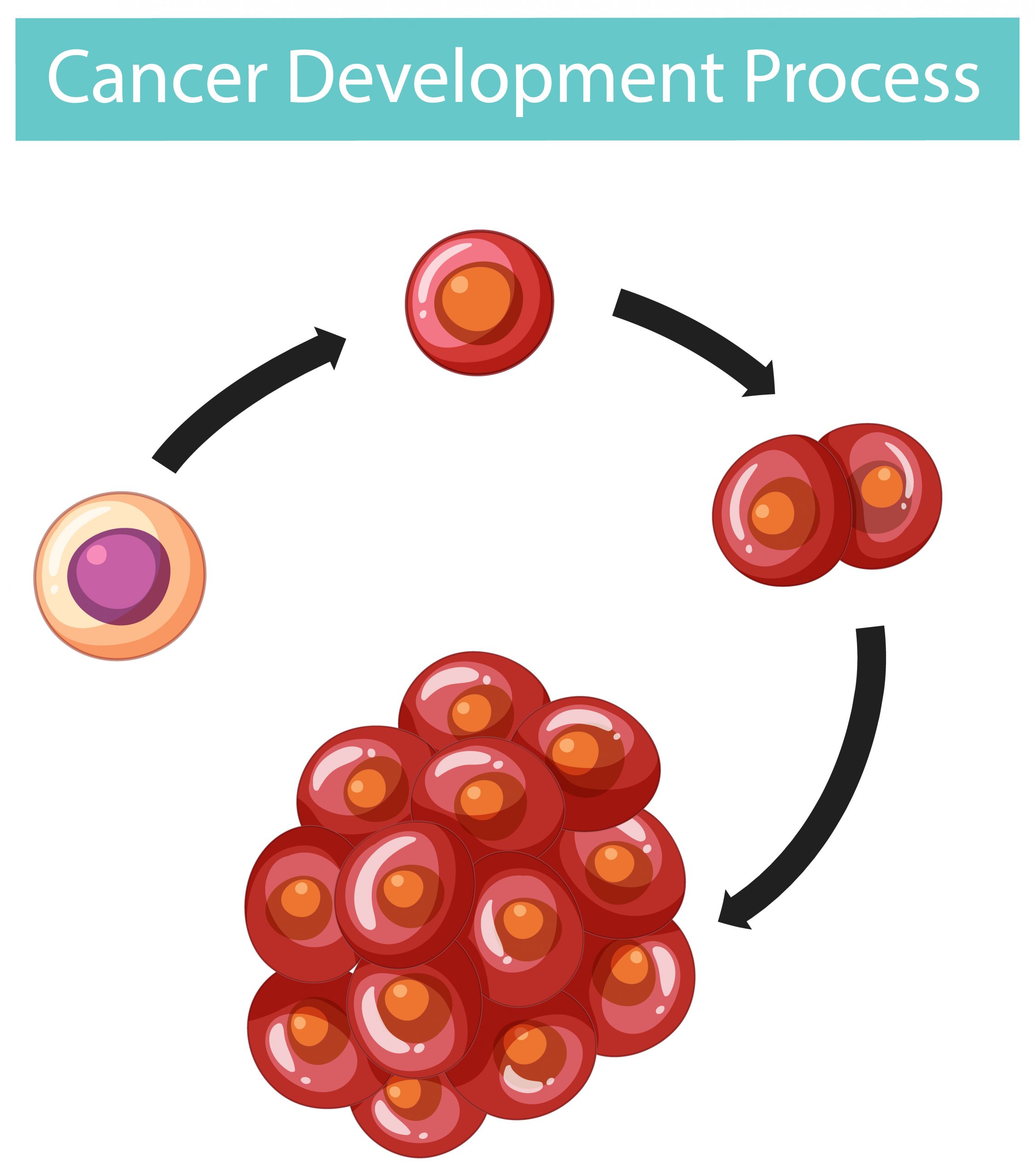 Tumor Mutation